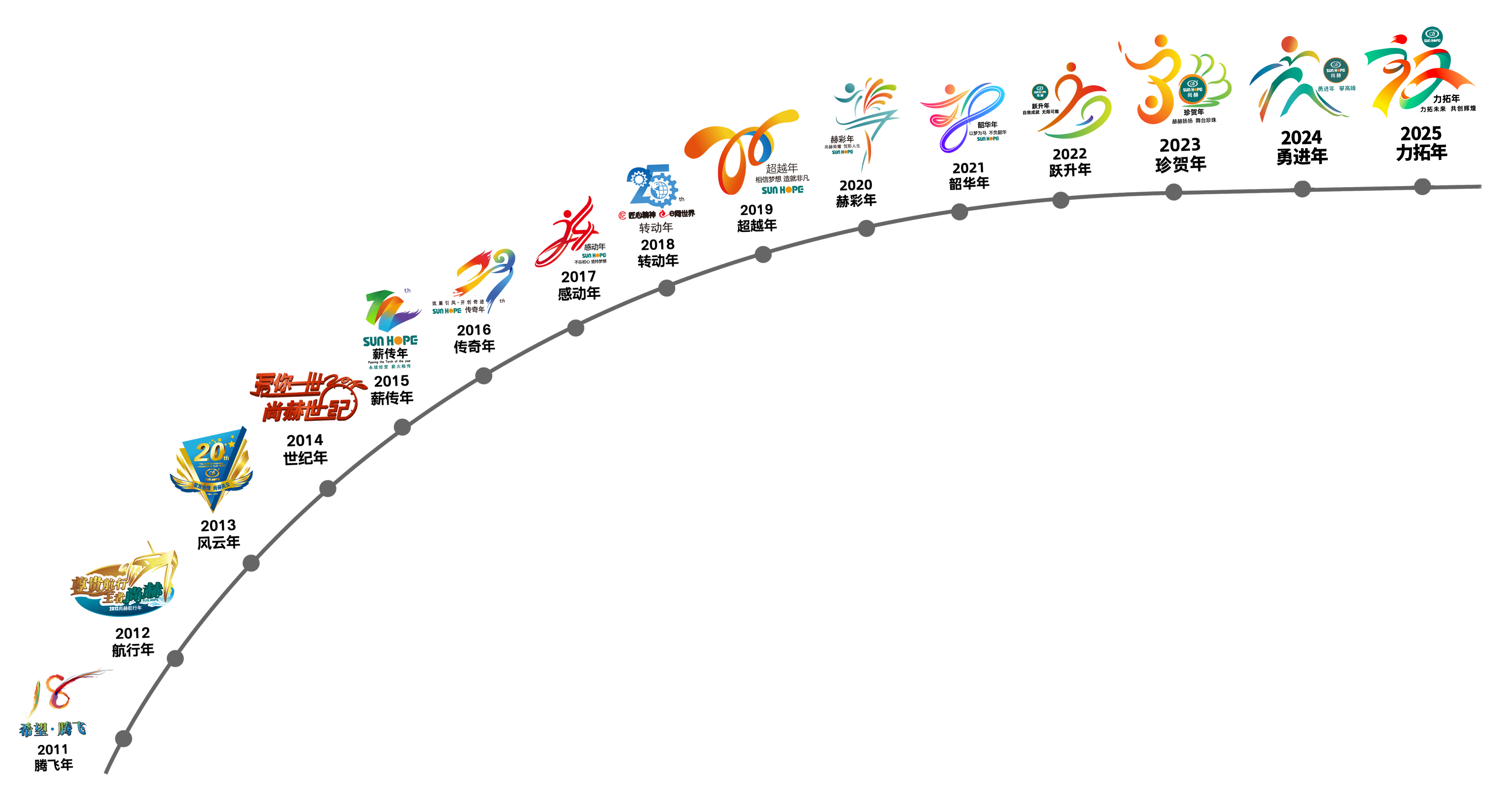新爱体育（官网）官方网站公司拥有优质的产品、一流的行销管理能力、完善的服务系统和专业的销售团队，这些都与其健康的理念、独特的企业文化息息相关。